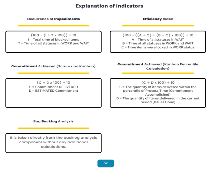 Explanation of the indicators that make up the teams’ score