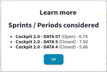 Sprints/Periods that are being used to generate the team’s score